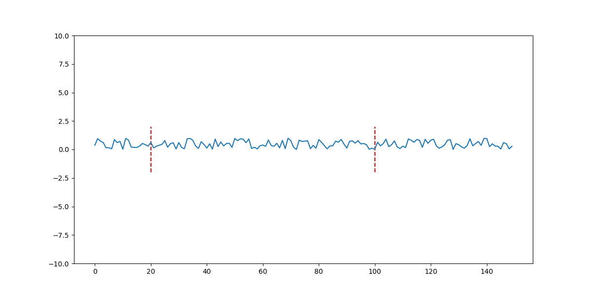 Matplotlib Draw Vertical Lines on Plot