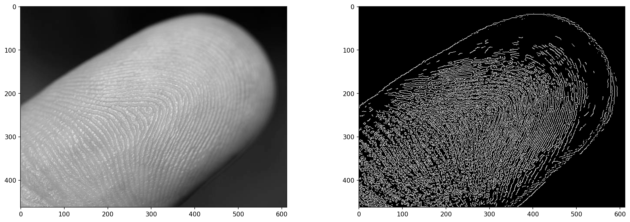 OpenCV Edge Detection in Python with cv2.Canny() handla.it