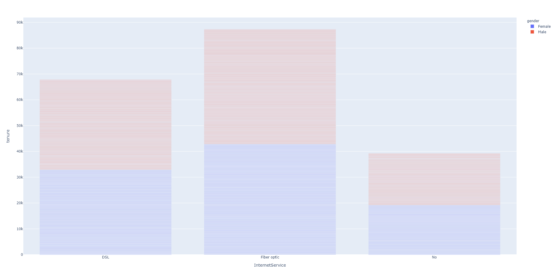 Plotly Bar Plot Tutorial and Examples