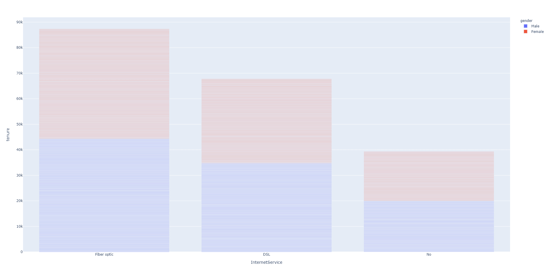 Plotly Bar Plot Tutorial and Examples