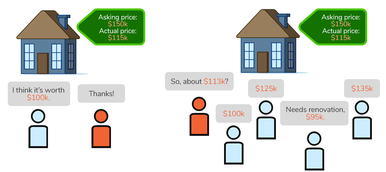 HandsOn House Price Prediction Machine Learning in Python Ensemble