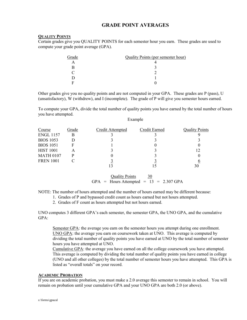 How To Calculate Gpa Formula
