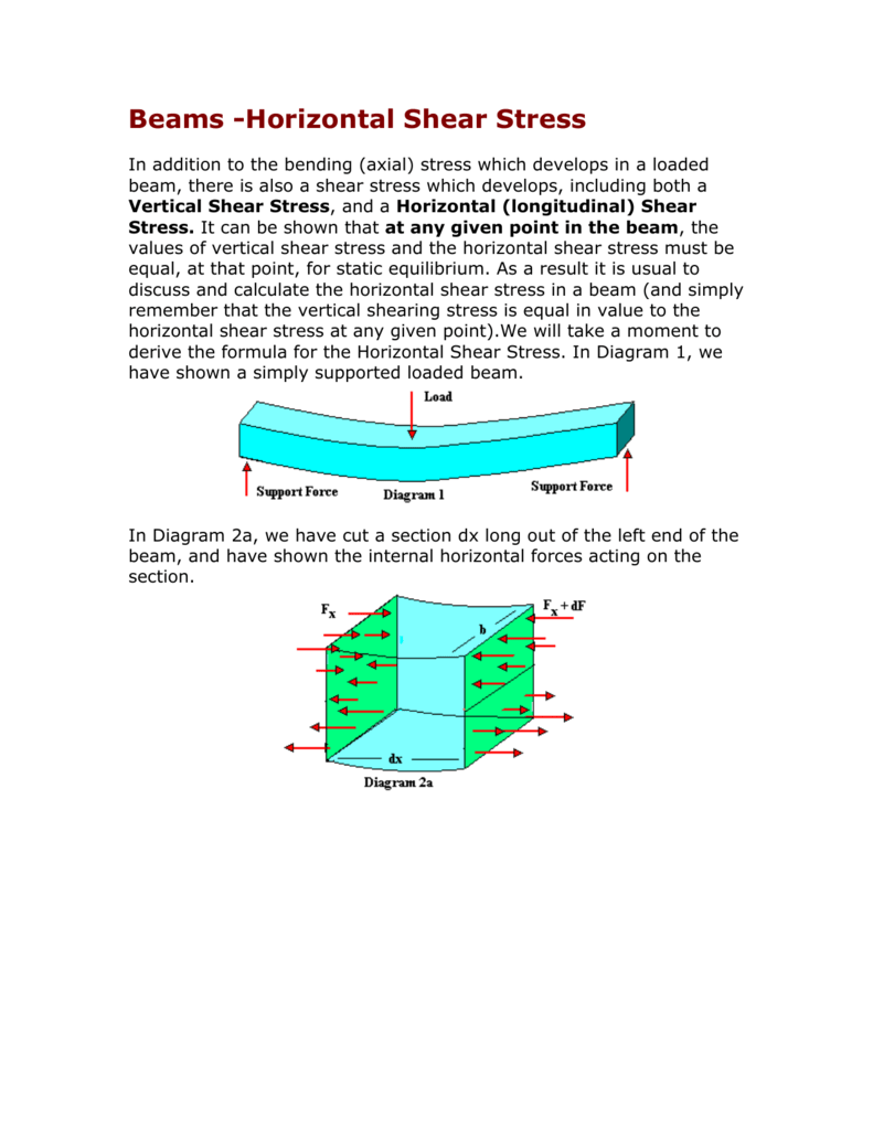 Beams Horizontal Shear Stress