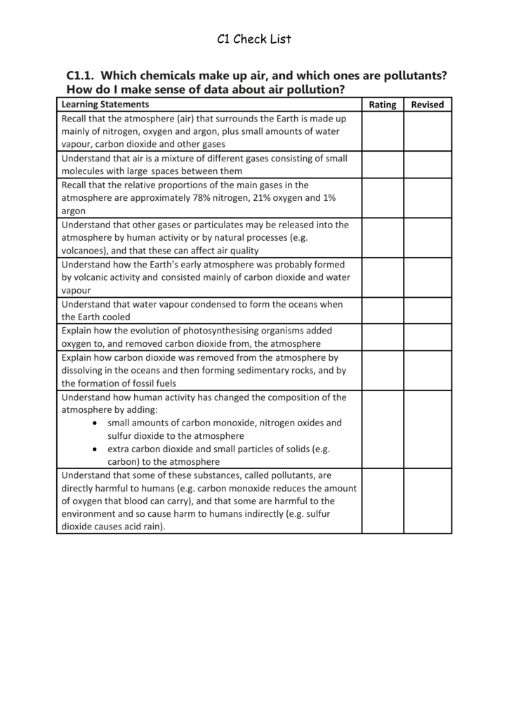 chemistryc1checklist