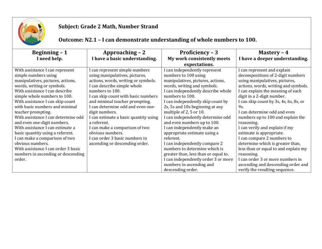 Grade 2 Math Rubrics