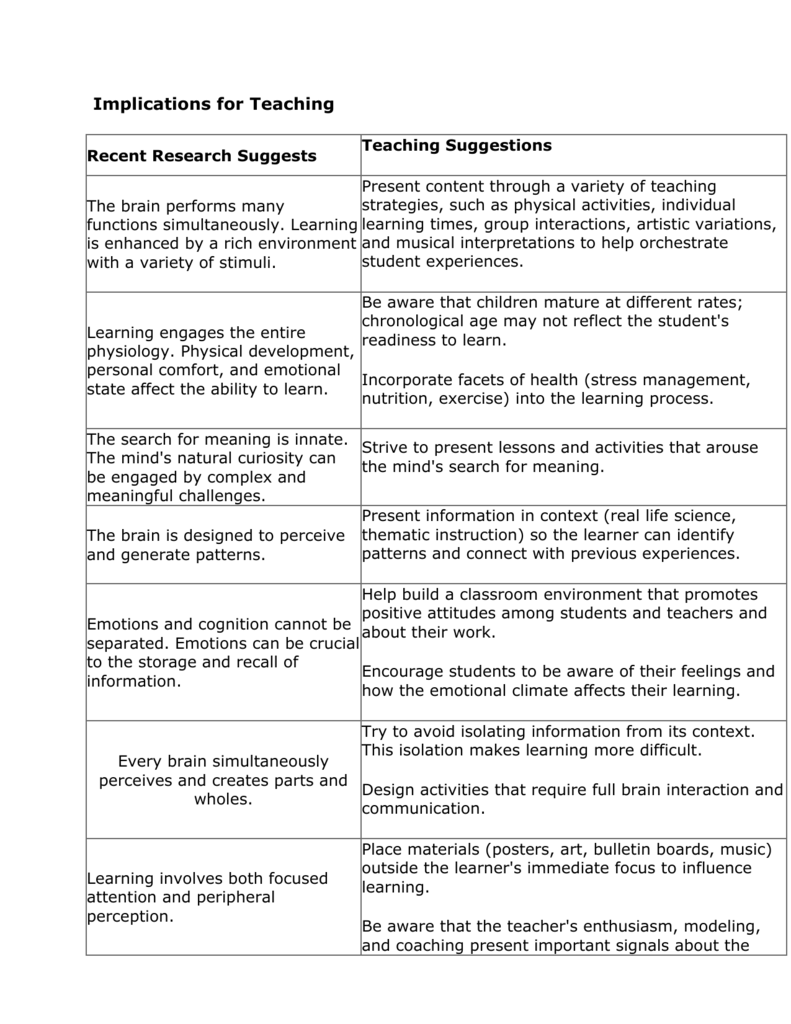 Implications for Teaching