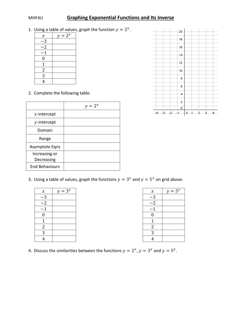 Inverse Function Through Table Of Values Decoration Examples