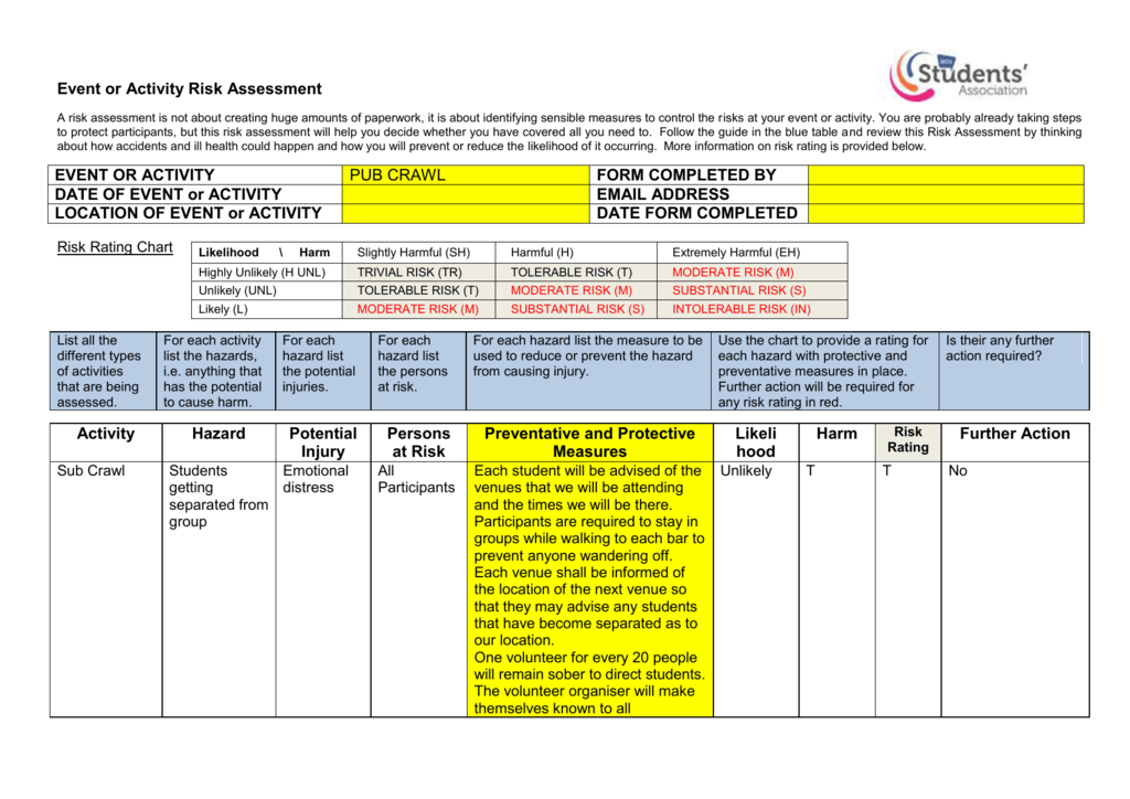 Risk Rating Scale Amazon Web Services