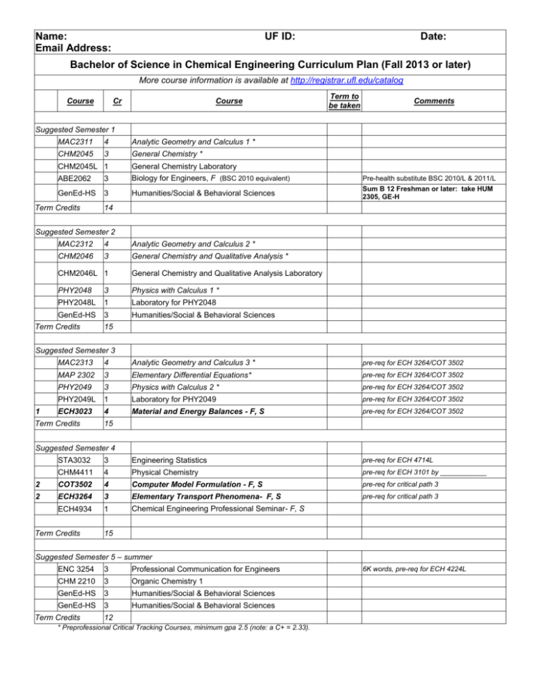 Bachelor of Science in Chemical Engineering