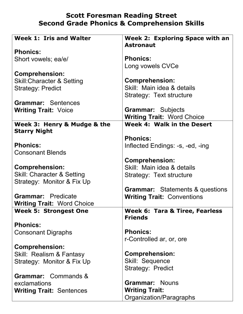 Scott Foresman Reading Street