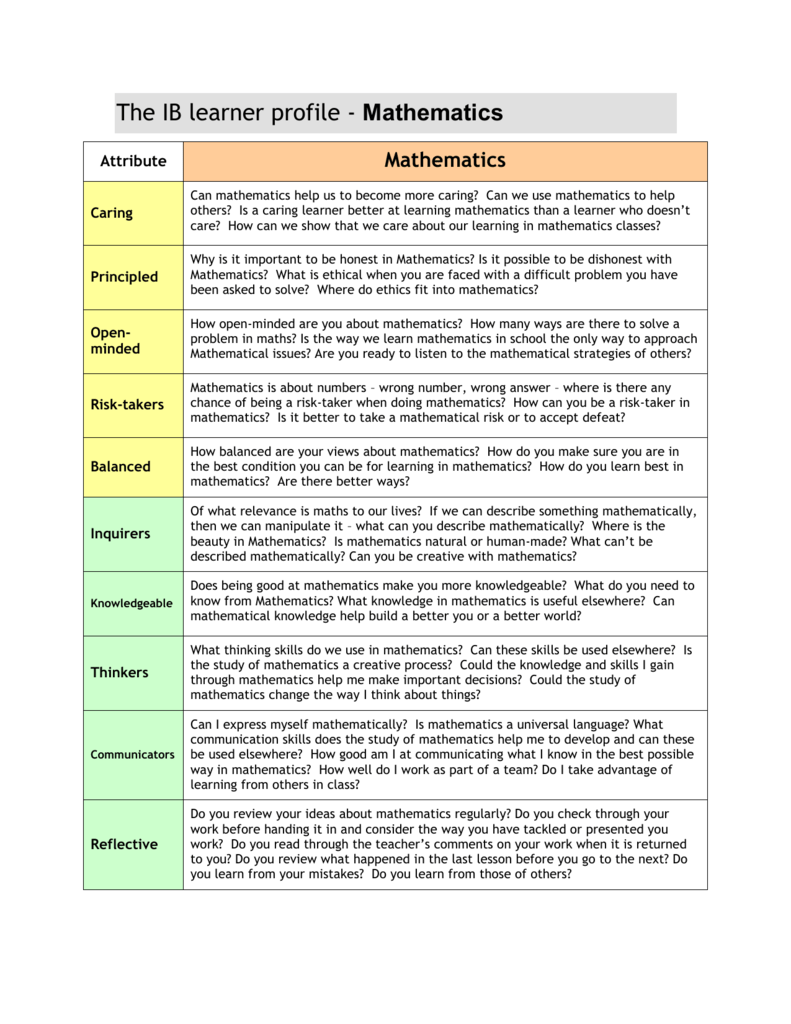 The IB learner profile Mathematics