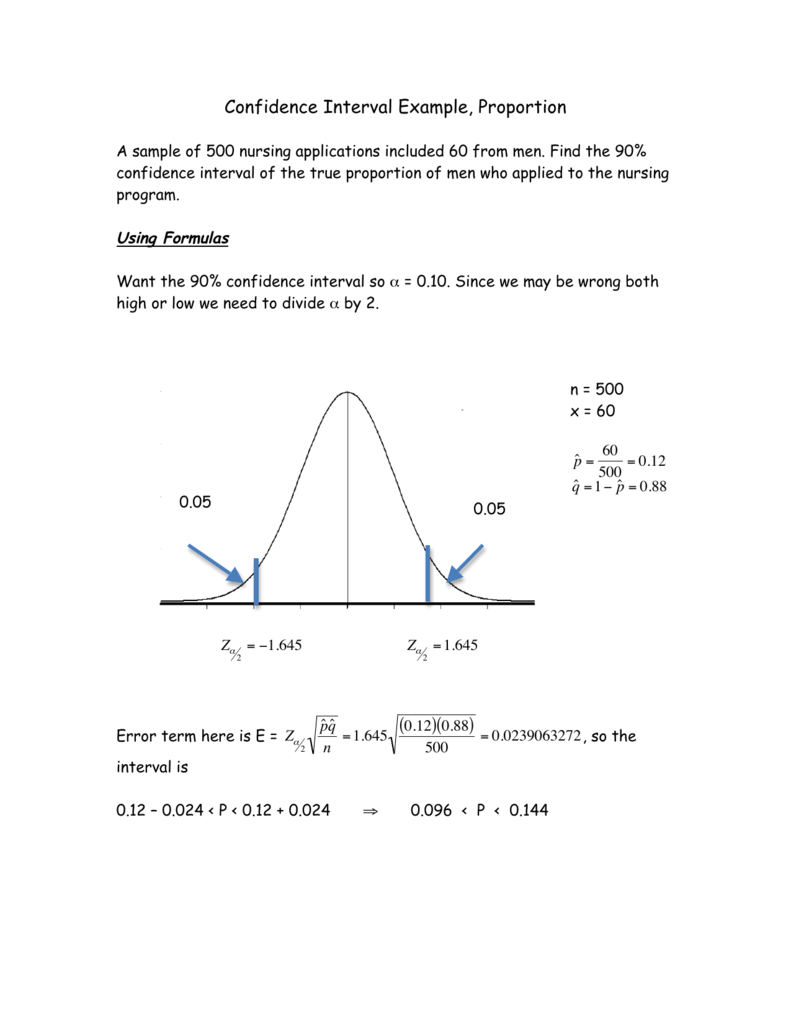 Confidence Interval Example, Proportion