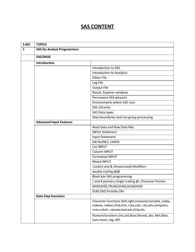 Sas Truncate Table Decoration Jacques Garcia