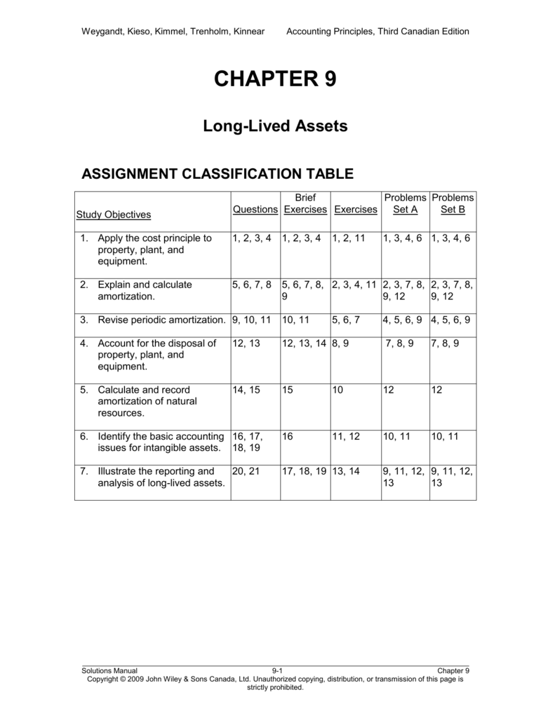 Study guide 4 accounting answers |942| EZ Planet 外語星球