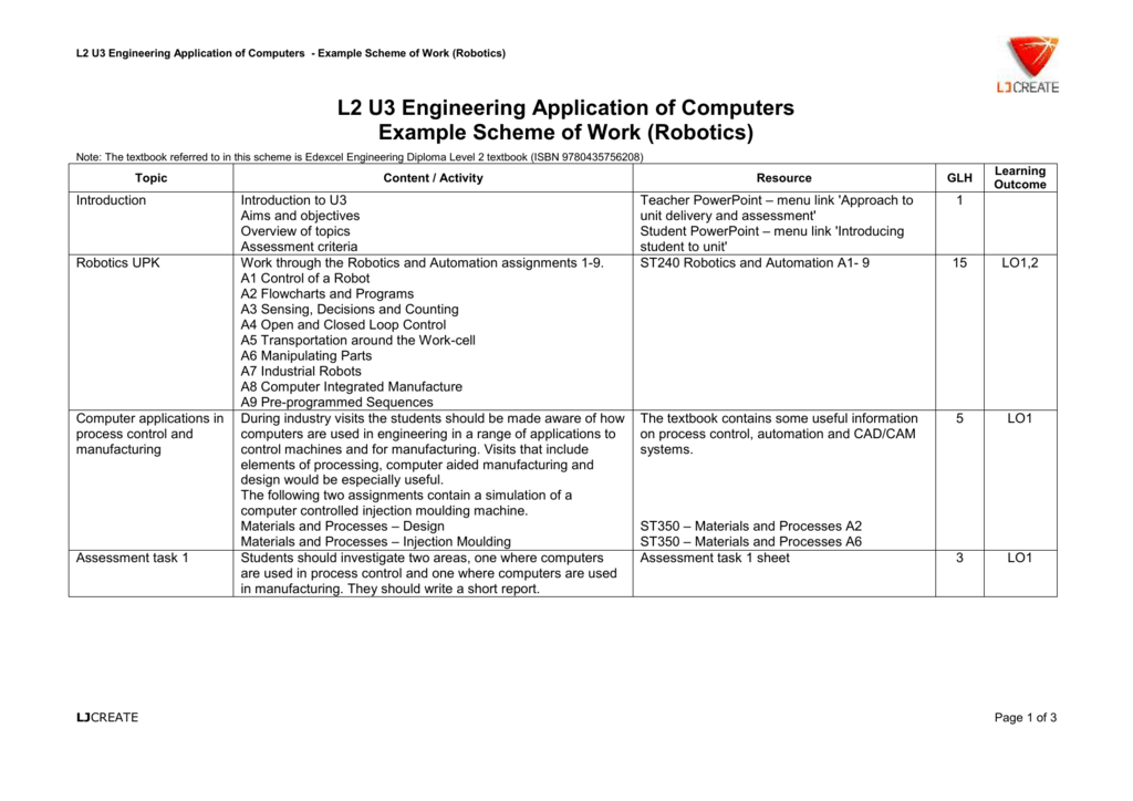 Example scheme of work