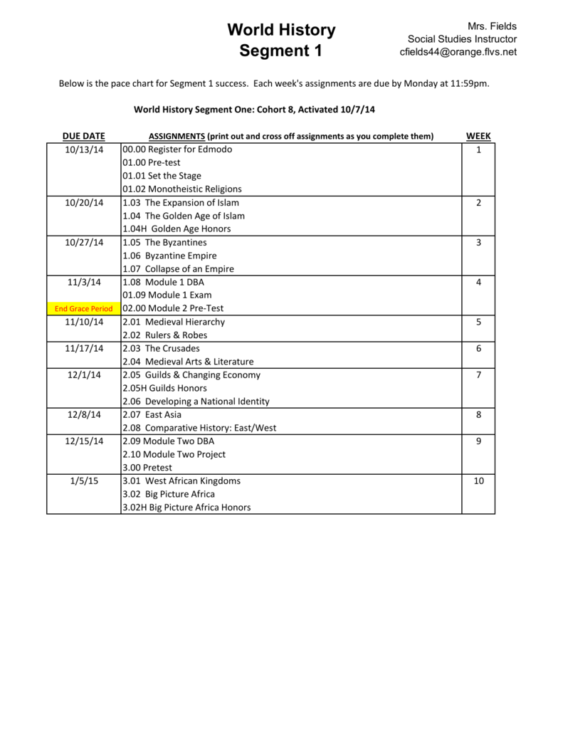 Flvs World History Segment 2 Exam Answers