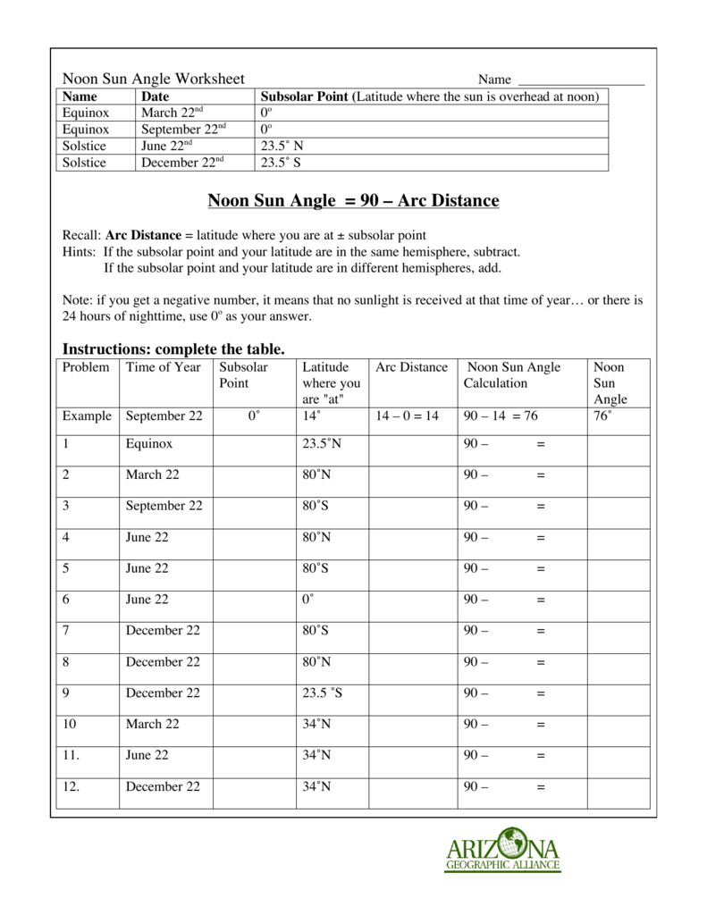 Noon Sun Angle = 90 Arc Distance