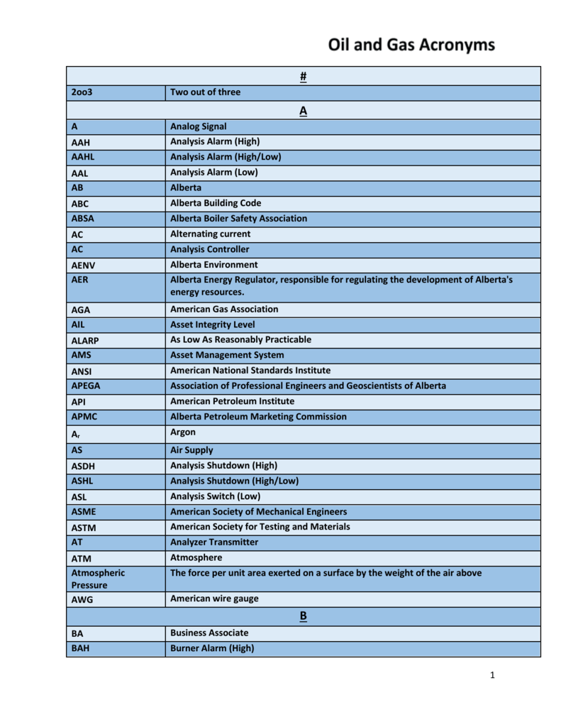 Oil and Gas Acronyms