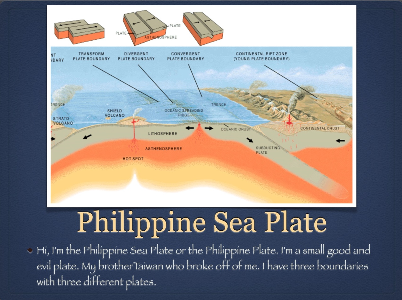 Philippine Sea Plate {Maritza M.}