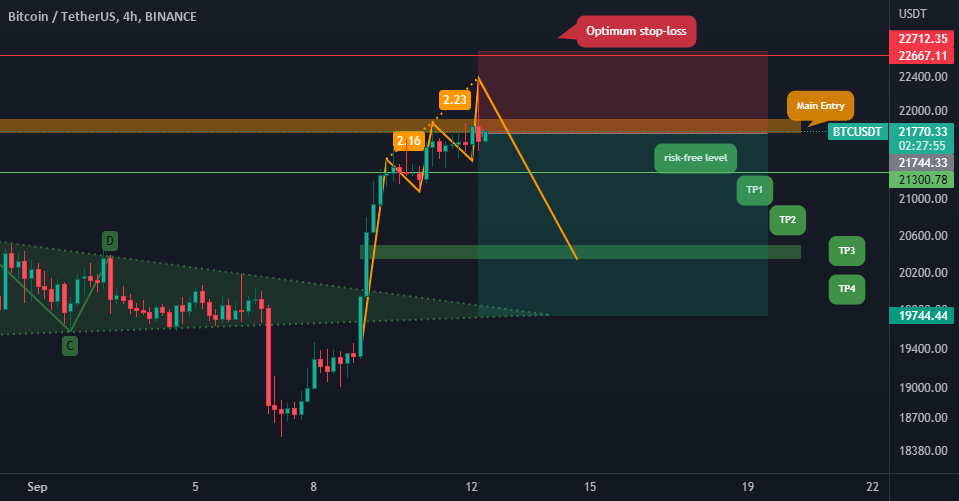 📉 BTC 4H Short Position 📈 для BINANCEBTCUSDT от CrazyS — TradingView