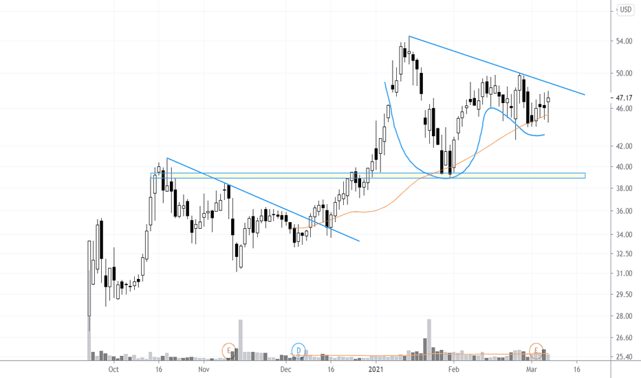 BSY Stock Price and Chart — NASDAQBSY — TradingView
