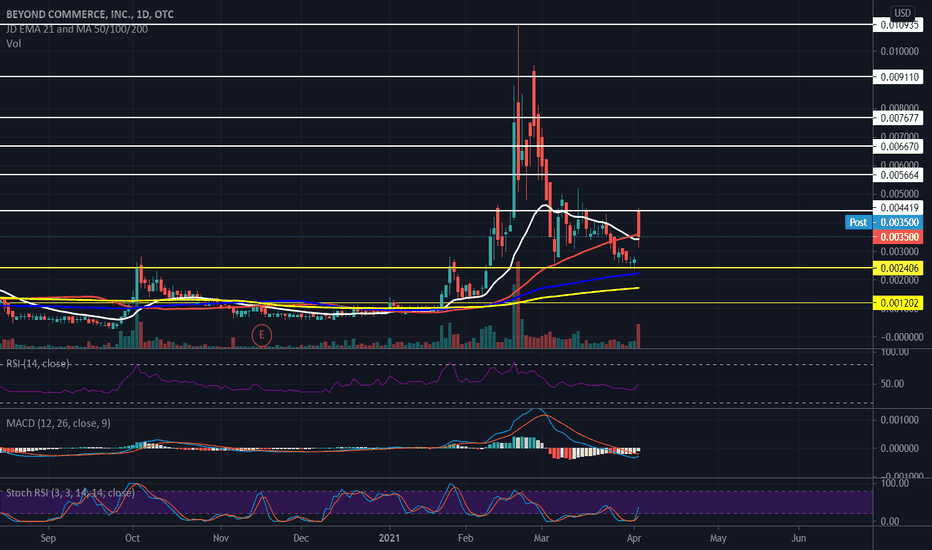 BYOC Stock Price and Chart — OTCBYOC — TradingView