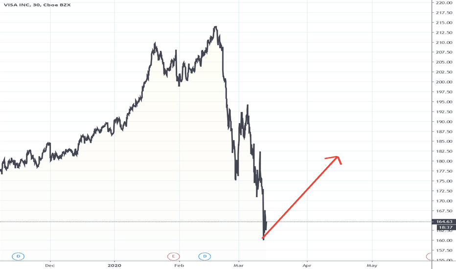V Stock Price and Chart — NYSEV — TradingView