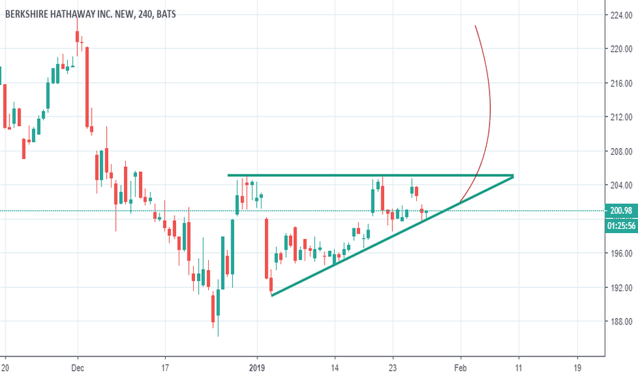 BRK.B Stock Price and Chart — TradingView