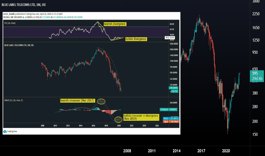 BLU Stock Price and Chart — JSEBLU — TradingView