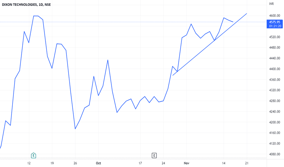 DIXON Stock Price and Chart — NSEDIXON — TradingView — India