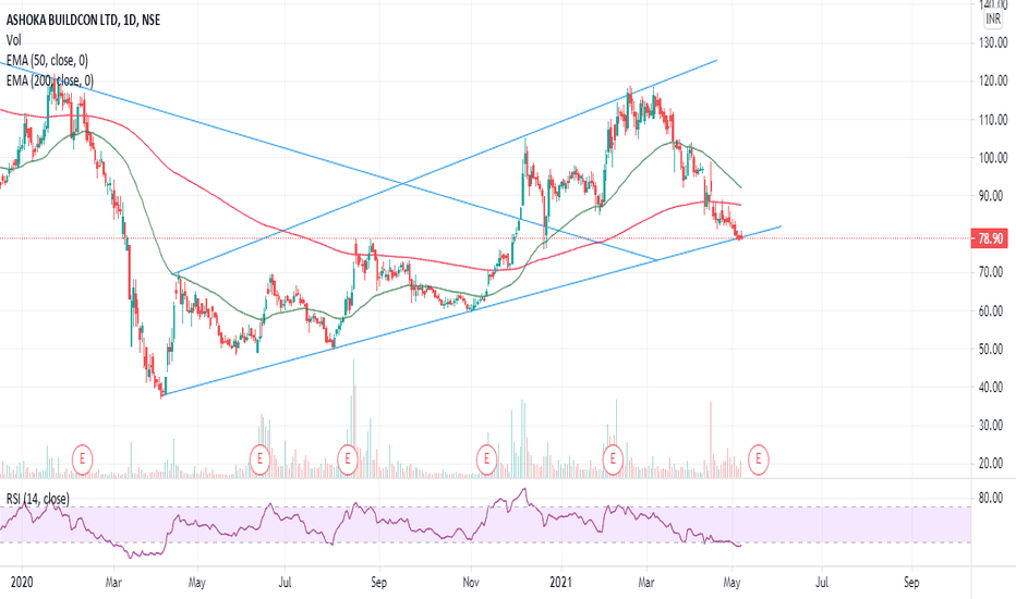 ASHOKA Stock Price and Chart — NSEASHOKA — TradingView — India