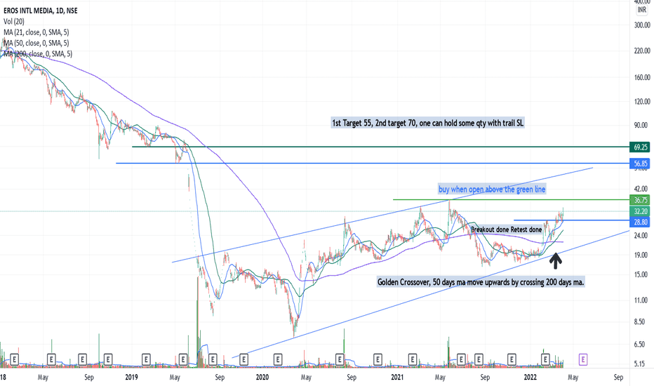 EROSMEDIA Stock Price and Chart — NSE:EROSMEDIA — TradingView — India