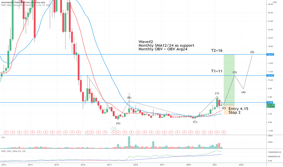 MNKD Stock Price and Chart — NASDAQMNKD — TradingView