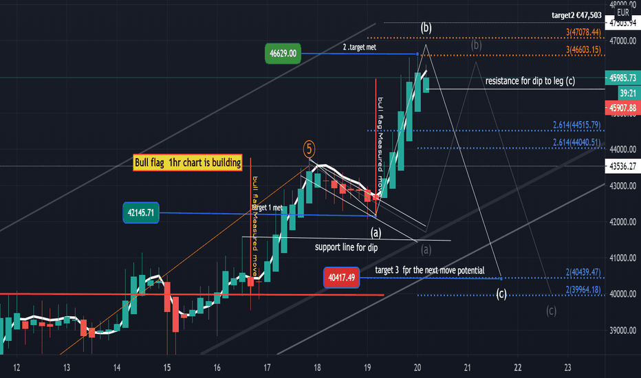 Dogecoin price today, DOGE to USD live, marketcap and.