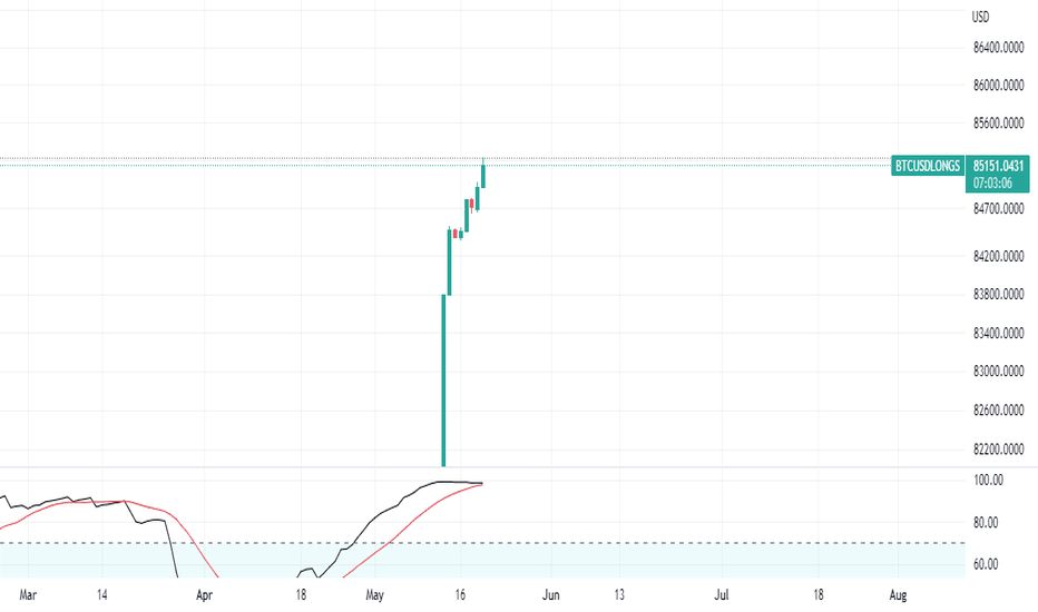 XBT — Bitcoin to US Dollar Index Price Chart — TradingView — India