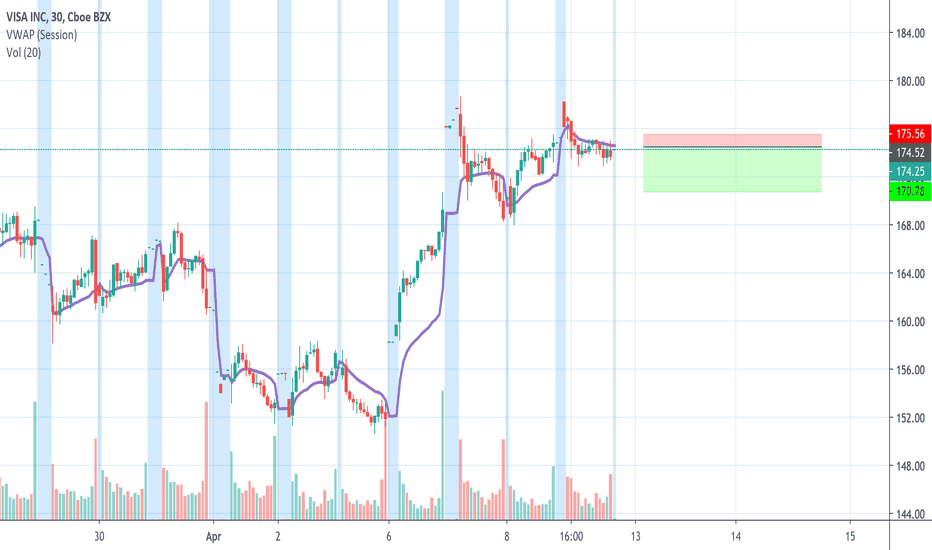 V Stock Price and Chart — NYSEV — TradingView