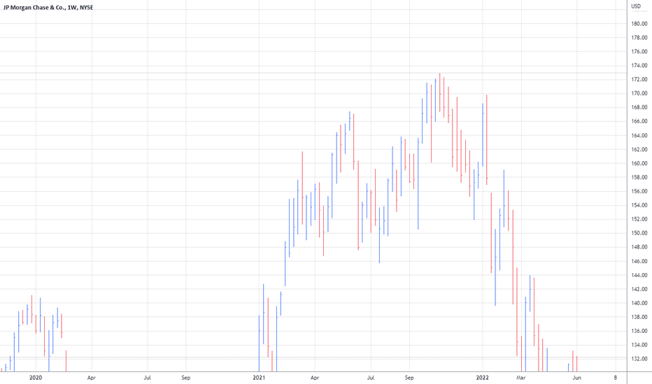 JPM Stock Price and Chart — NYSEJPM — TradingView