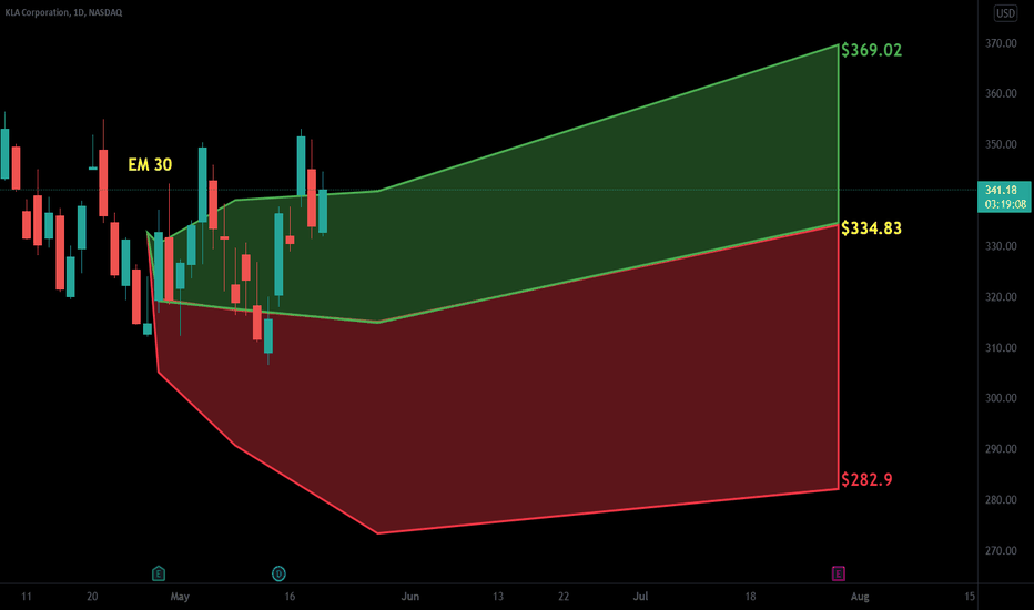 KLAC Stock Price and Chart — NASDAQKLAC — TradingView