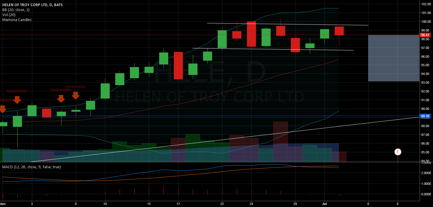 All Candlestick Patterns Identifier — Indicator by alona.gz — TradingView