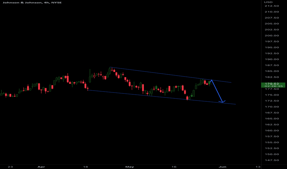 JNJ Stock Price and Chart — NYSEJNJ — TradingView