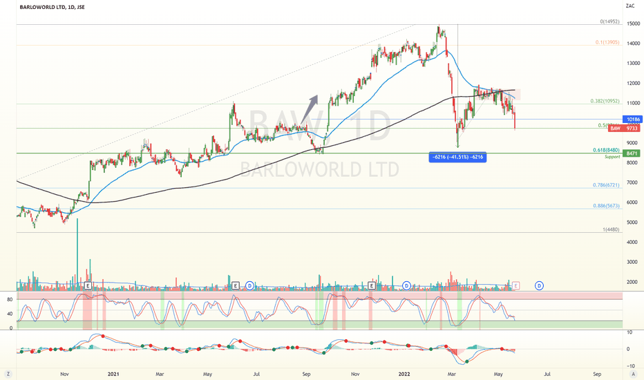 BAW Stock Price and Chart — JSEBAW — TradingView