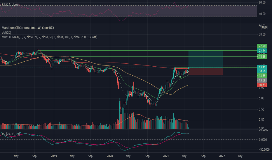 MRO Stock Price and Chart — NYSEMRO — TradingView