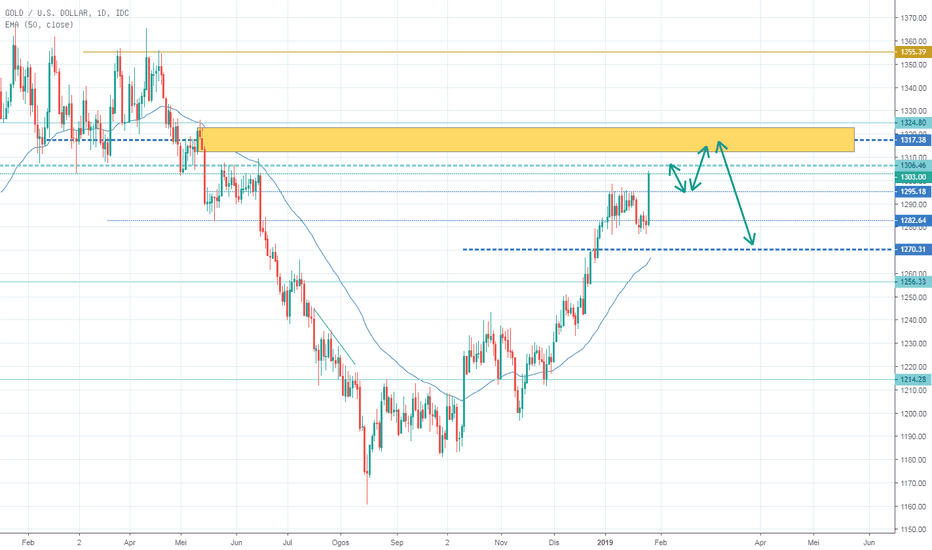 Carta XAUUSD Harga Emas Spot Dolar US — TradingView