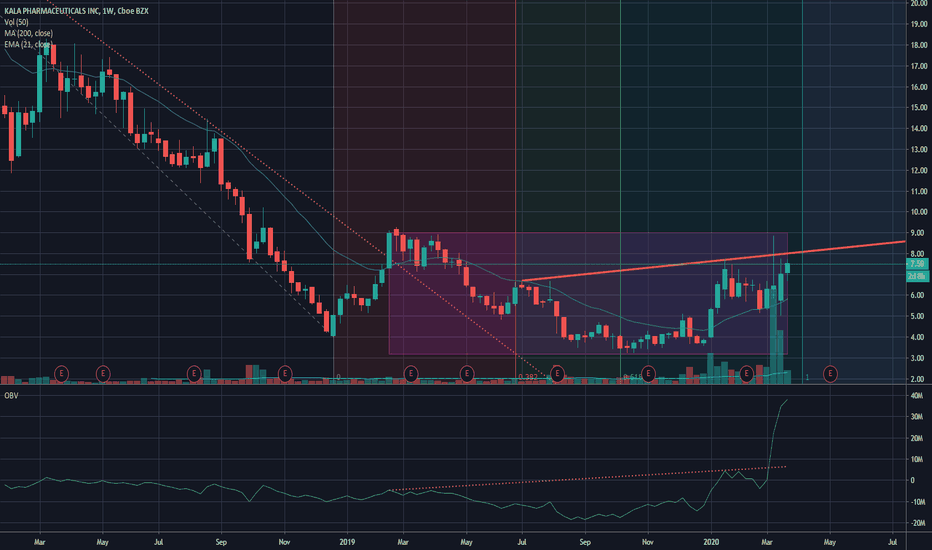 KALA Stock Price and Chart — NASDAQKALA — TradingView