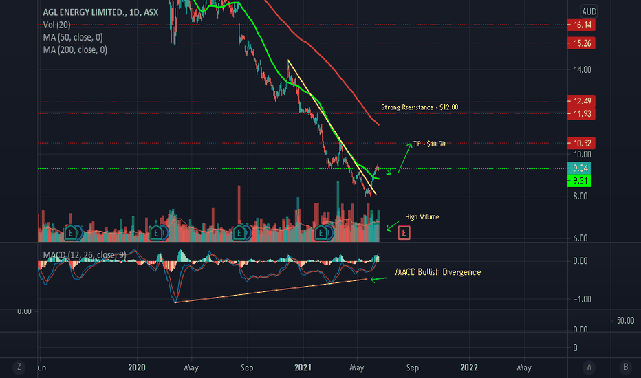 AGL Stock Price and Chart — ASXAGL — TradingView