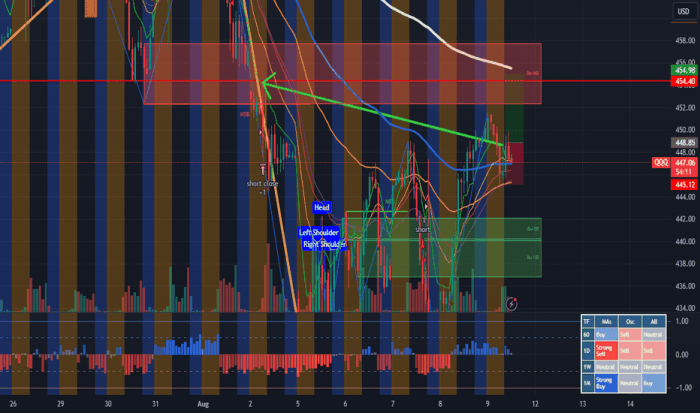TradingView — Track All Markets Best dry rub for chicken wings
