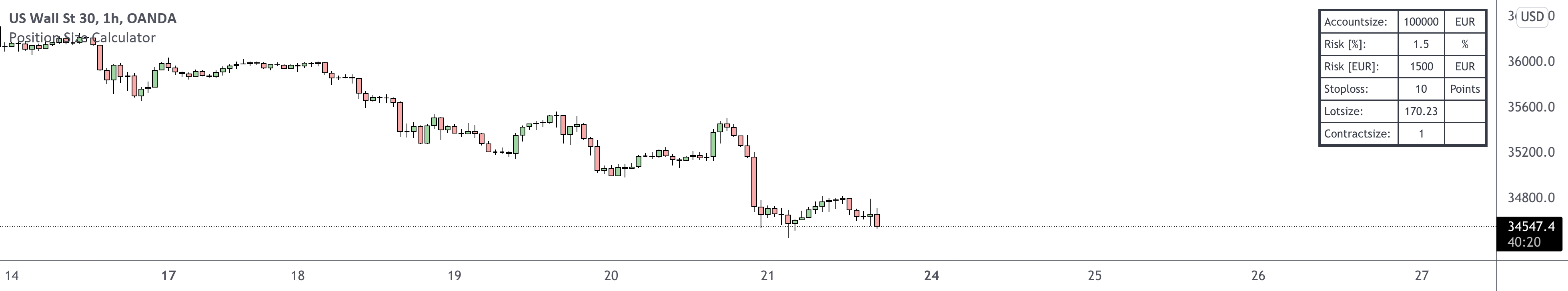 Forex Position Size Calculator — Indicator by MichielDewulf — TradingView