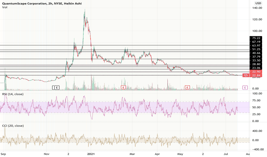 QS Stock Price and Chart — NYSEQS — TradingView