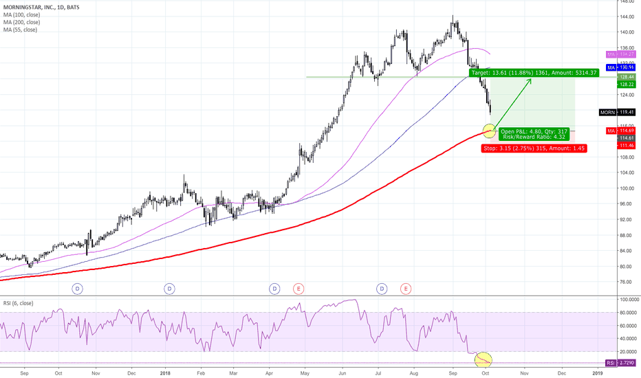 MORN Stock Price and Chart — NASDAQMORN — TradingView