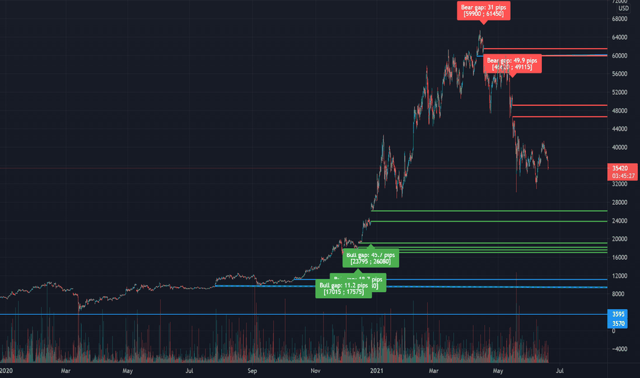 Anyone using Tradingview for futures charts? Elite Trader